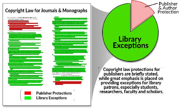 documents