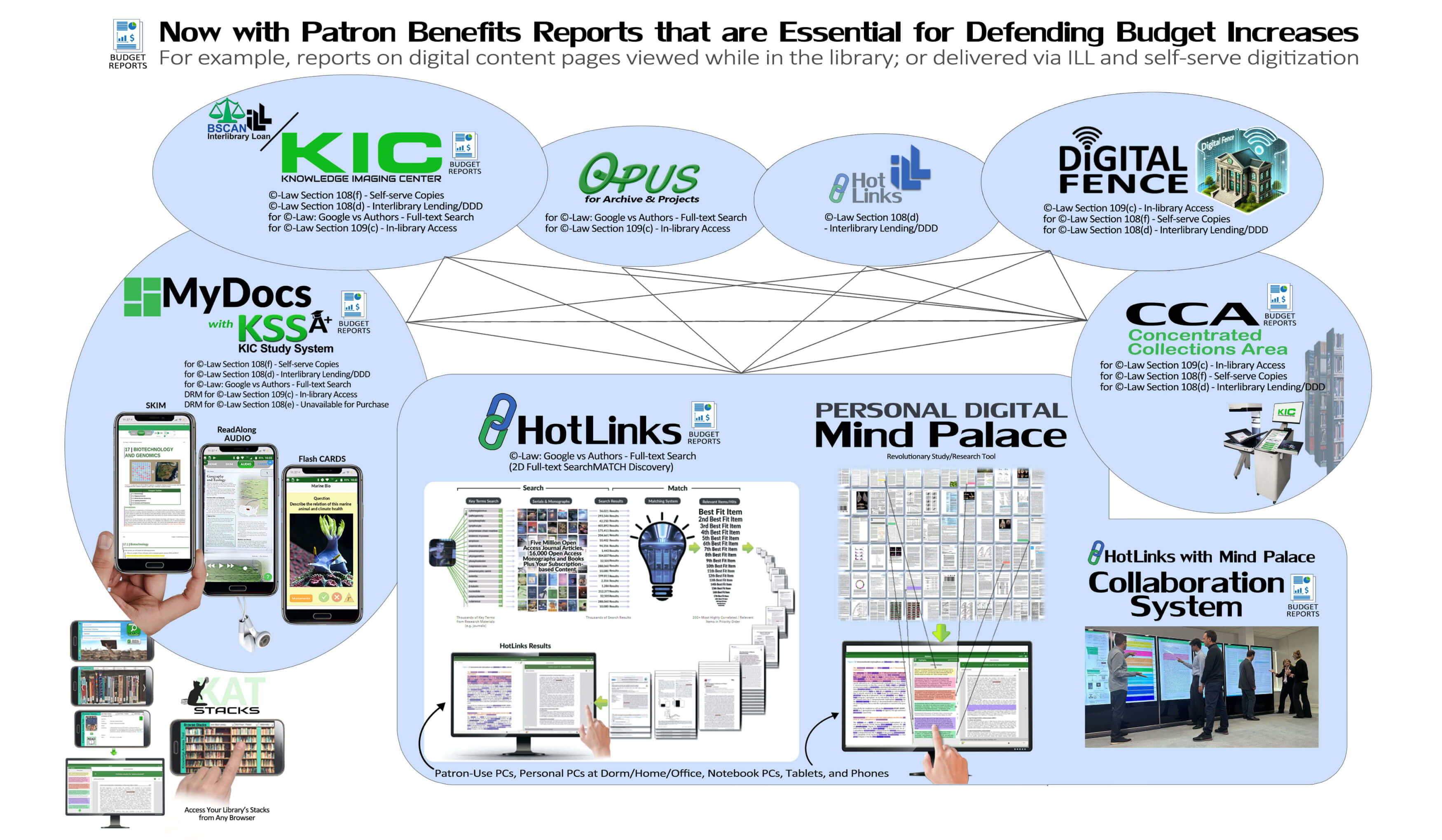 DSE diagram
